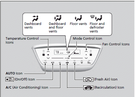 Climate Control System
