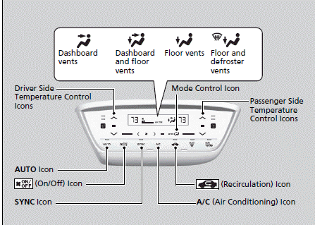 Climate Control System