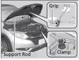 Maintenance Under the Hood