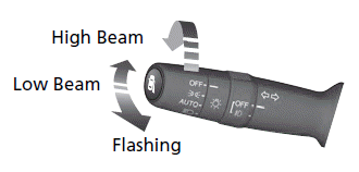 ENGINE START/STOP