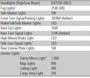 Specifications