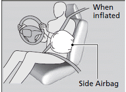 Airbags