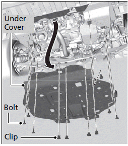 Maintenance Under the Hood