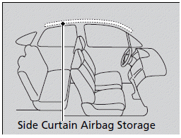 Airbags