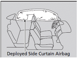 Airbags