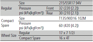 Specifications