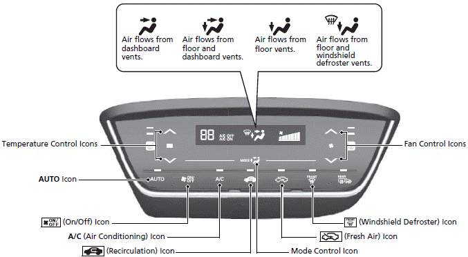 ENGINE START/STOP