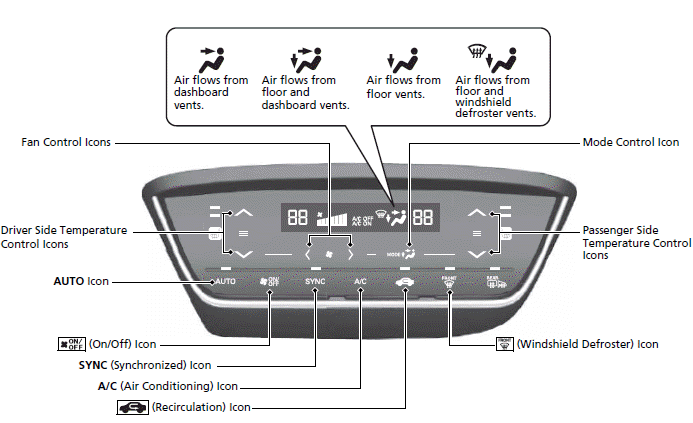 ENGINE START/STOP