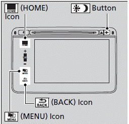 Audio System Basic Operation