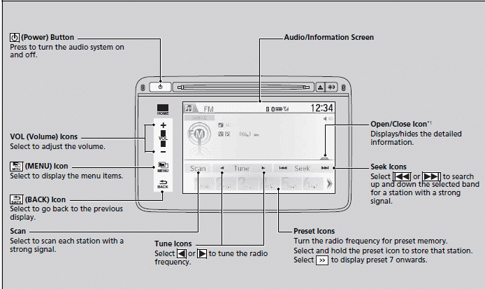 Audio System Basic Operation