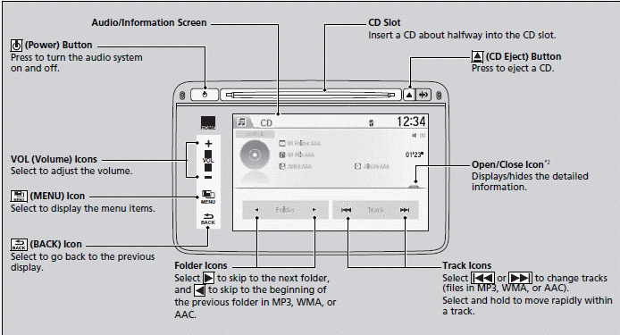 Audio System Basic Operation