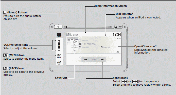 Audio System Basic Operation