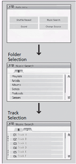 Audio System Basic Operation