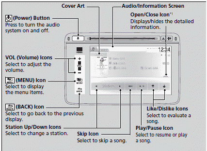 Audio System Basic Operation