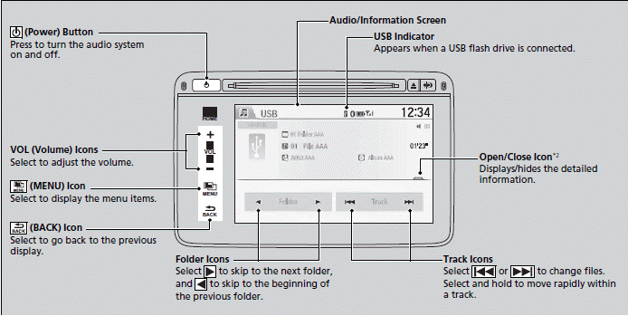 Audio System Basic Operation