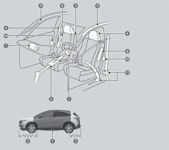 Your Vehicle's Safety Features