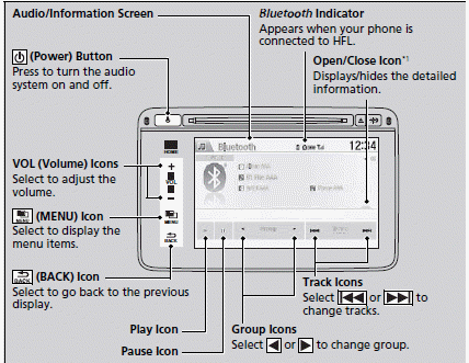 Audio System Basic Operation