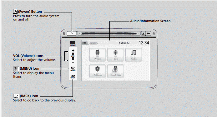 Audio System Basic Operation