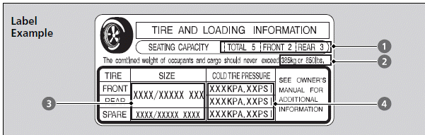 Checking and Maintaining Tires