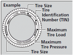 Checking and Maintaining Tires