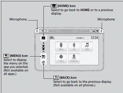 Audio System Basic Operation