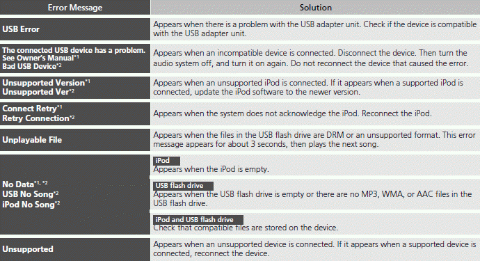 Audio Error Messages