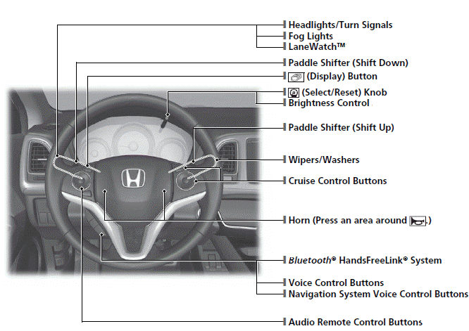 Visual Index