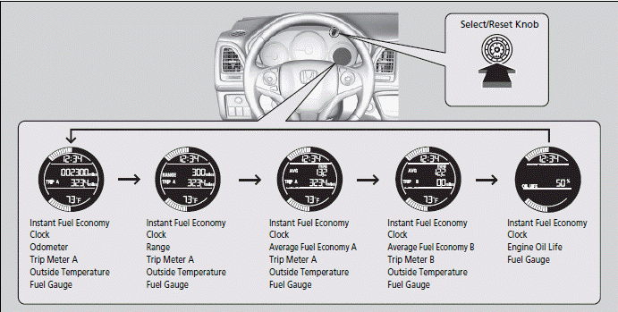 Gauges and Displays