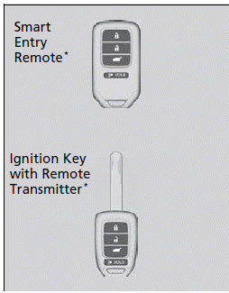 Locking and Unlocking the Doors