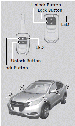 Locking and Unlocking the Doors