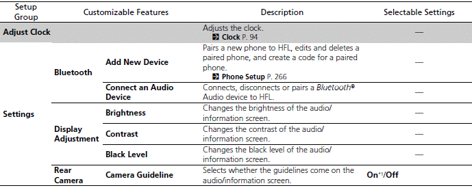 Customized Features