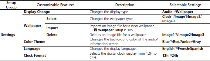 Customized Features