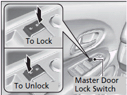 Locking and Unlocking the Doors