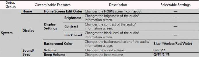 Customized Features