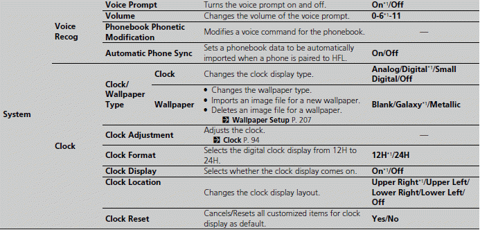 Customized Features