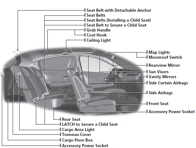 Visual Index