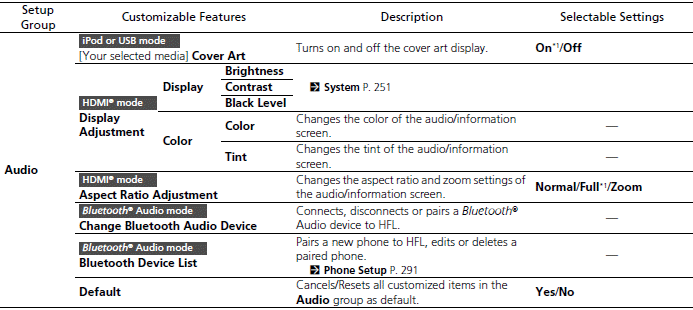 Customized Features