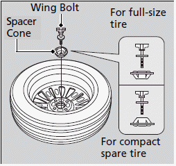 If a Tire Goes Flat