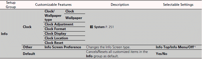 Customized Features