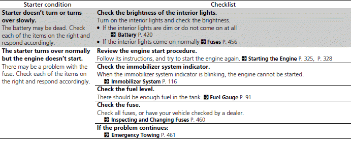 Engine Does Not Start