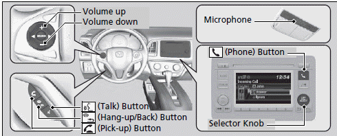 Bluetooth HandsFreeLink