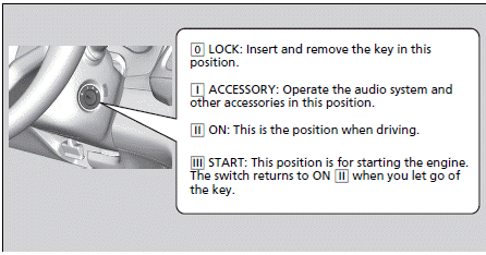 Operating the Switches Around the Steering Wheel