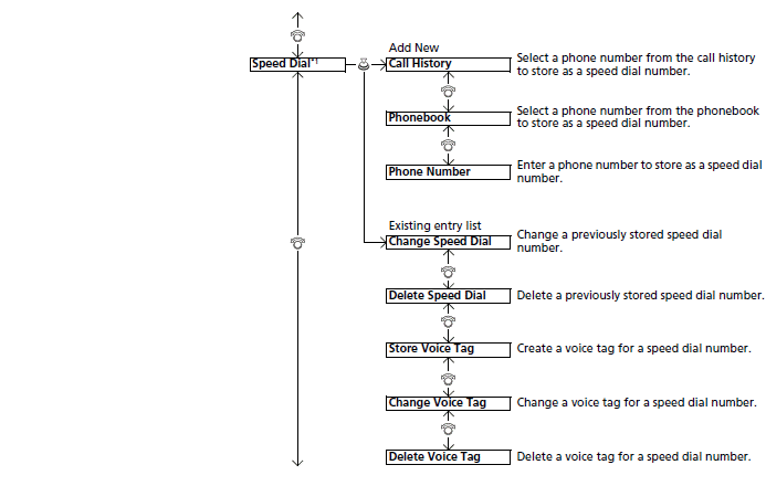 Bluetooth HandsFreeLink