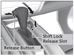 Shift Lever Does Not Move
