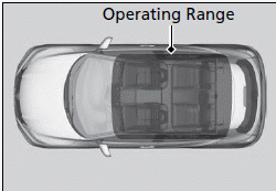 Operating the Switches Around the Steering Wheel