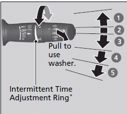 Operating the Switches Around the Steering Wheel